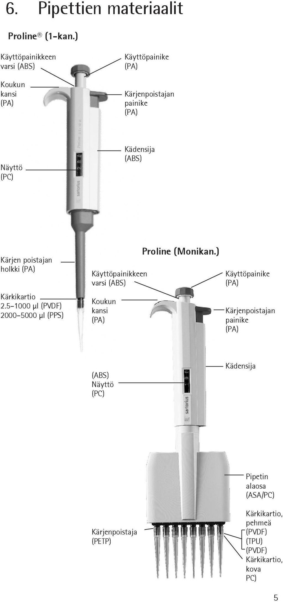 (ABS) Kärjen poistajan holkki (PA) Kärkikartio 2.