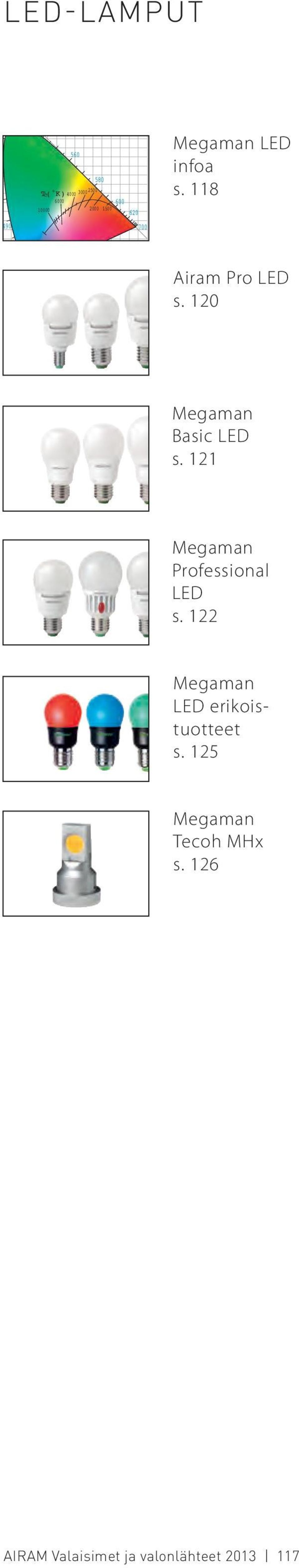 120 Megaman Basic LED s. 121 Megaman Professional LED s.