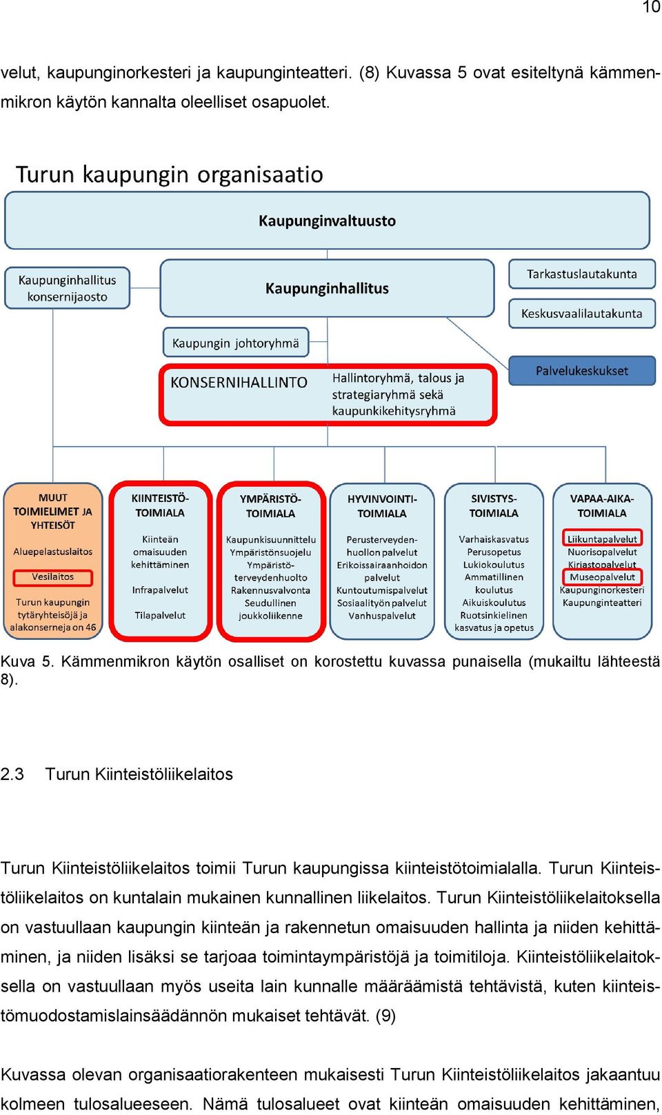 Turun Kiinteistöliikelaitos on kuntalain mukainen kunnallinen liikelaitos.