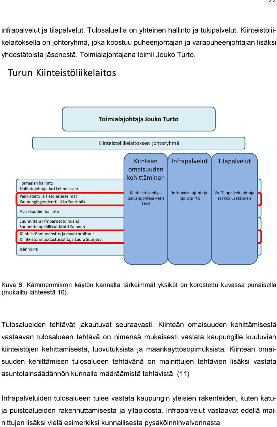 Kämmenmikron käytön kannalta tärkeimmät yksiköt on korostettu kuvassa punaisella (mukailtu lähteestä 10). Tulosalueiden tehtävät jakautuvat seuraavasti.