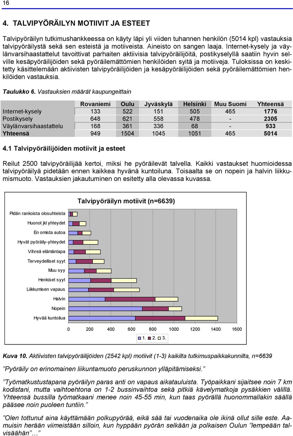 Internet-kysely ja väylänvarsihaastattelut tavoittivat parhaiten aktiivisia talvipyöräilijöitä, postikyselyllä saatiin hyvin selville kesäpyöräilijöiden sekä pyöräilemättömien henkilöiden syitä ja