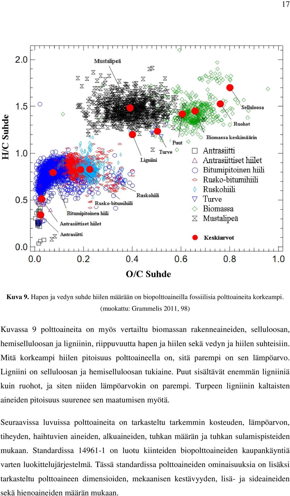 suhteisiin. Mitä korkeampi hiilen pitoisuus polttoaineella on, sitä parempi on sen lämpöarvo. Ligniini on selluloosan ja hemiselluloosan tukiaine.