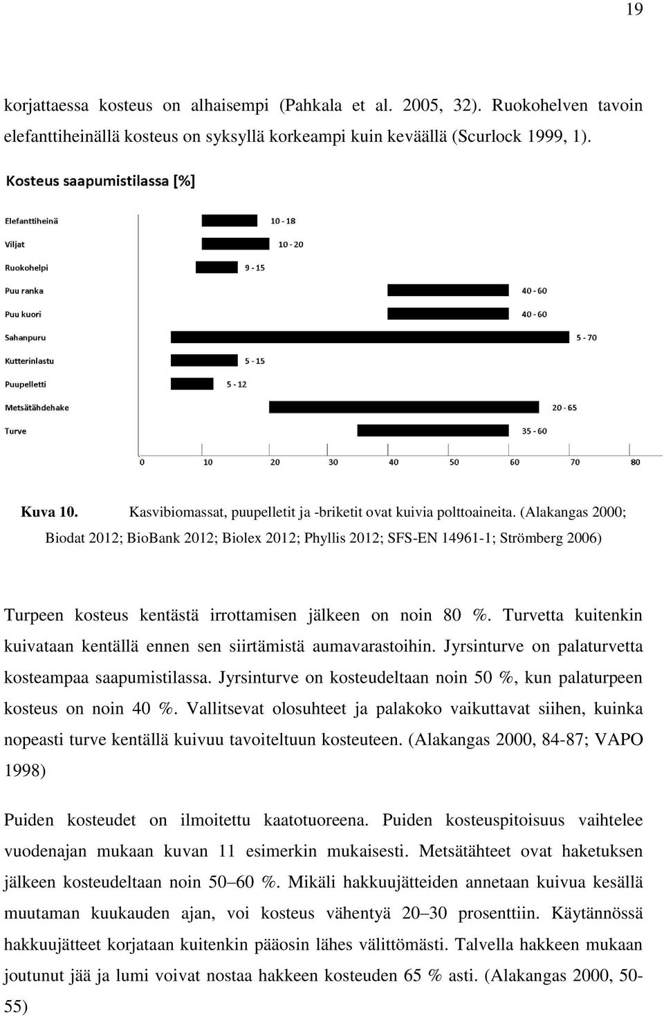 (Alakangas 2000; Biodat 2012; BioBank 2012; Biolex 2012; Phyllis 2012; SFS-EN 14961-1; Strömberg 2006) Turpeen kosteus kentästä irrottamisen jälkeen on noin 80 %.