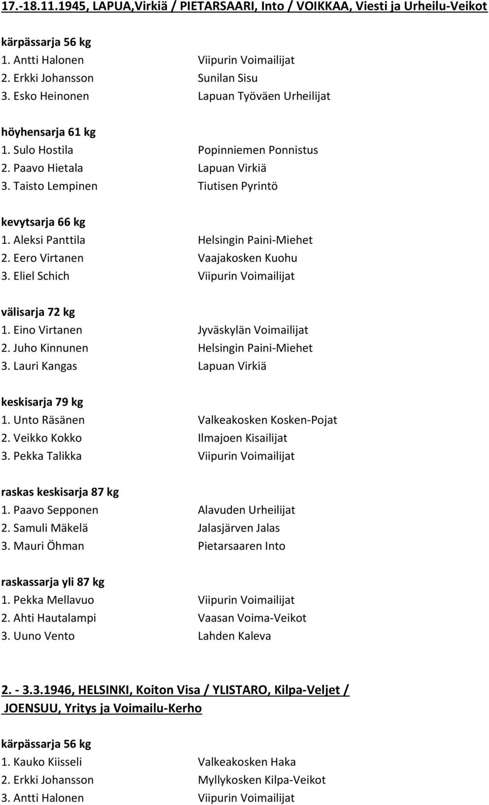 Aleksi Panttila Helsingin Paini-Miehet 2. Eero Virtanen Vaajakosken Kuohu 3. Eliel Schich Viipurin Voimailijat välisarja 72 kg 1. Eino Virtanen Jyväskylän Voimailijat 2.