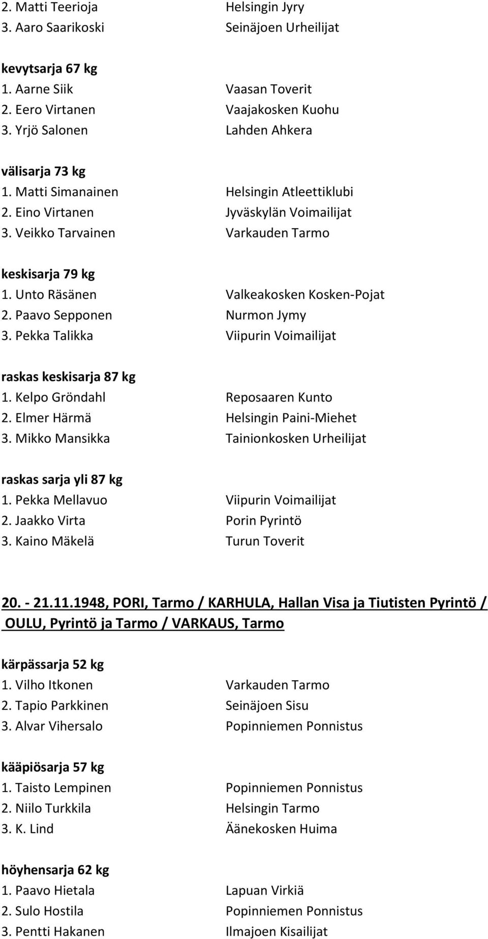 Elmer Härmä Helsingin Paini-Miehet 3. Mikko Mansikka Tainionkosken Urheilijat 2. Jaakko Virta Porin Pyrintö 3. Kaino Mäkelä Turun Toverit 20. - 21.11.