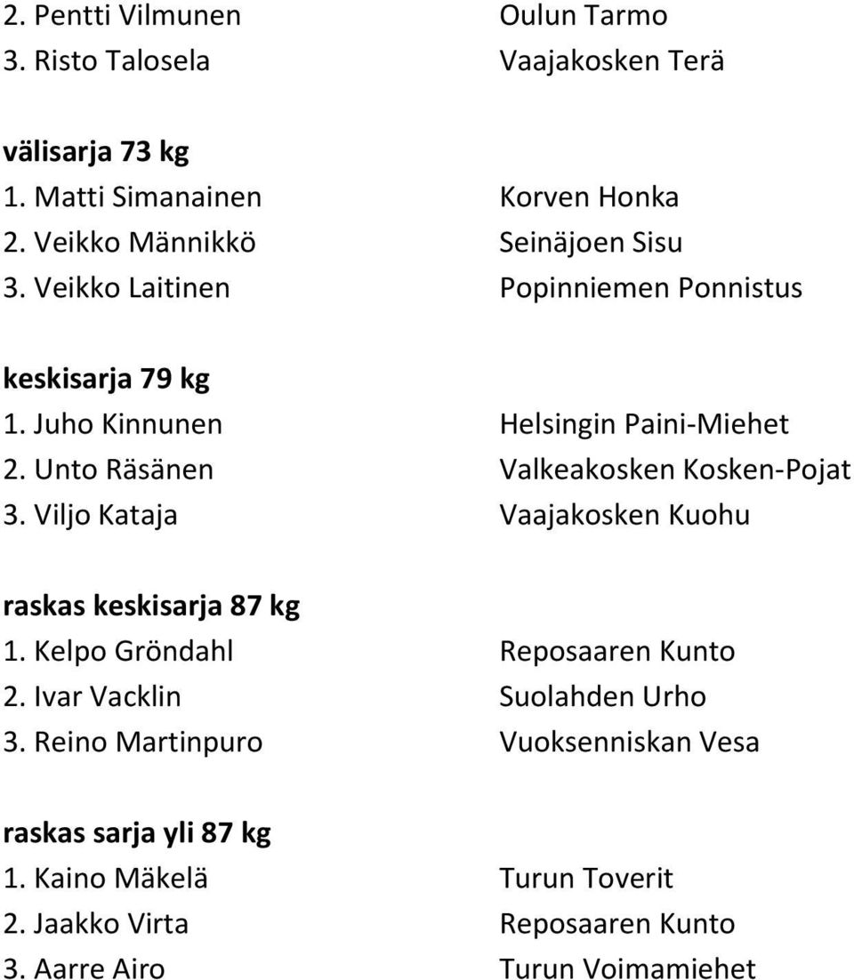 Unto Räsänen Valkeakosken Kosken-Pojat 3. Viljo Kataja Vaajakosken Kuohu 2. Ivar Vacklin Suolahden Urho 3.