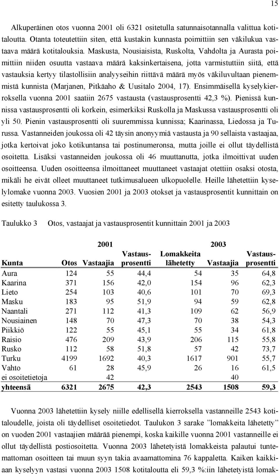 määrä myös väkiluvultaan pienemmistä kunnista (Marjanen, Pitkäaho & Uusitalo 2004, 17). Ensimmäisellä kyselykierroksella vuonna 2001 saatiin 2675 vastausta (vastausprosentti 42,3 %).