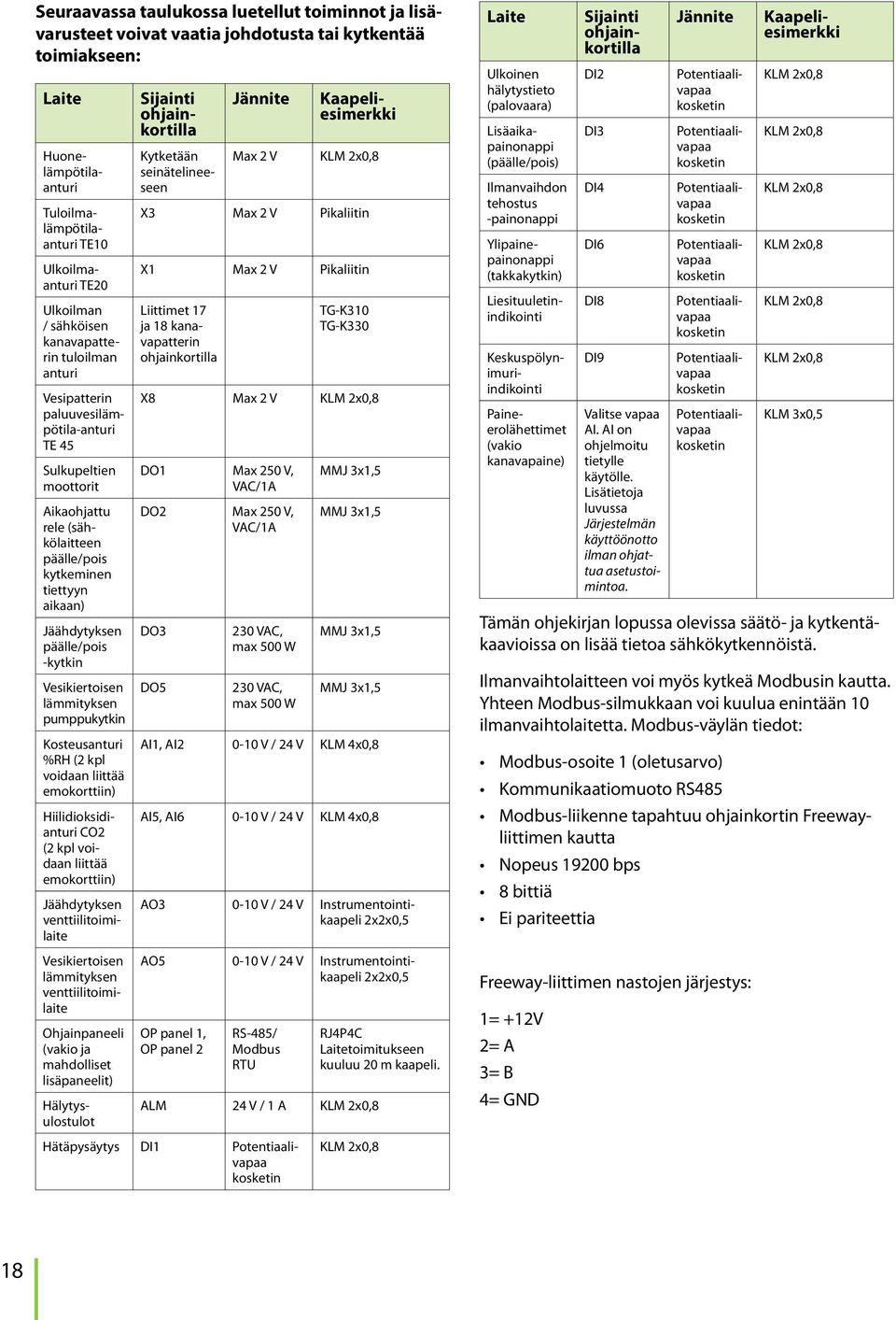 (sähkölaitteen päälle/pois kytkeminen tiettyyn aikaan) Jäähdytyksen päälle/pois -kytkin Vesikiertoisen lämmityksen pumppukytkin Kosteusanturi %RH (2 kpl voidaan liittää emokorttiin)