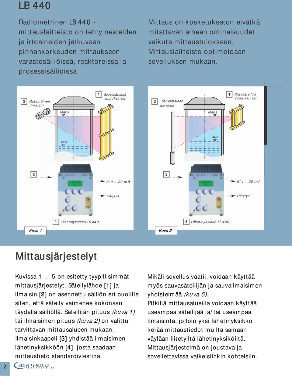 2 Pistemäinen ilmaisin 1 Sauvasäteilijä suojuksineen 2 Sauvamainen ilmaisin 1 Pistesäteilijä suojuksineen Maks Maks Min Min 3 3 0/4... 20 ma 0/4.