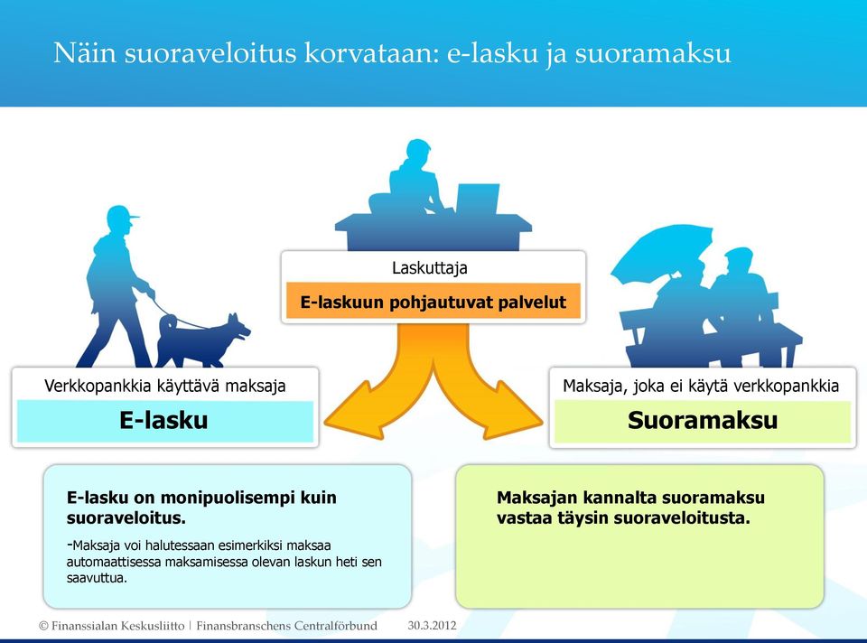 monipuolisempi kuin suoraveloitus.