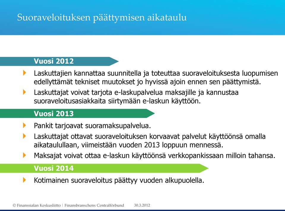 Vuosi 2013 Pankit tarjoavat suoramaksupalvelua.