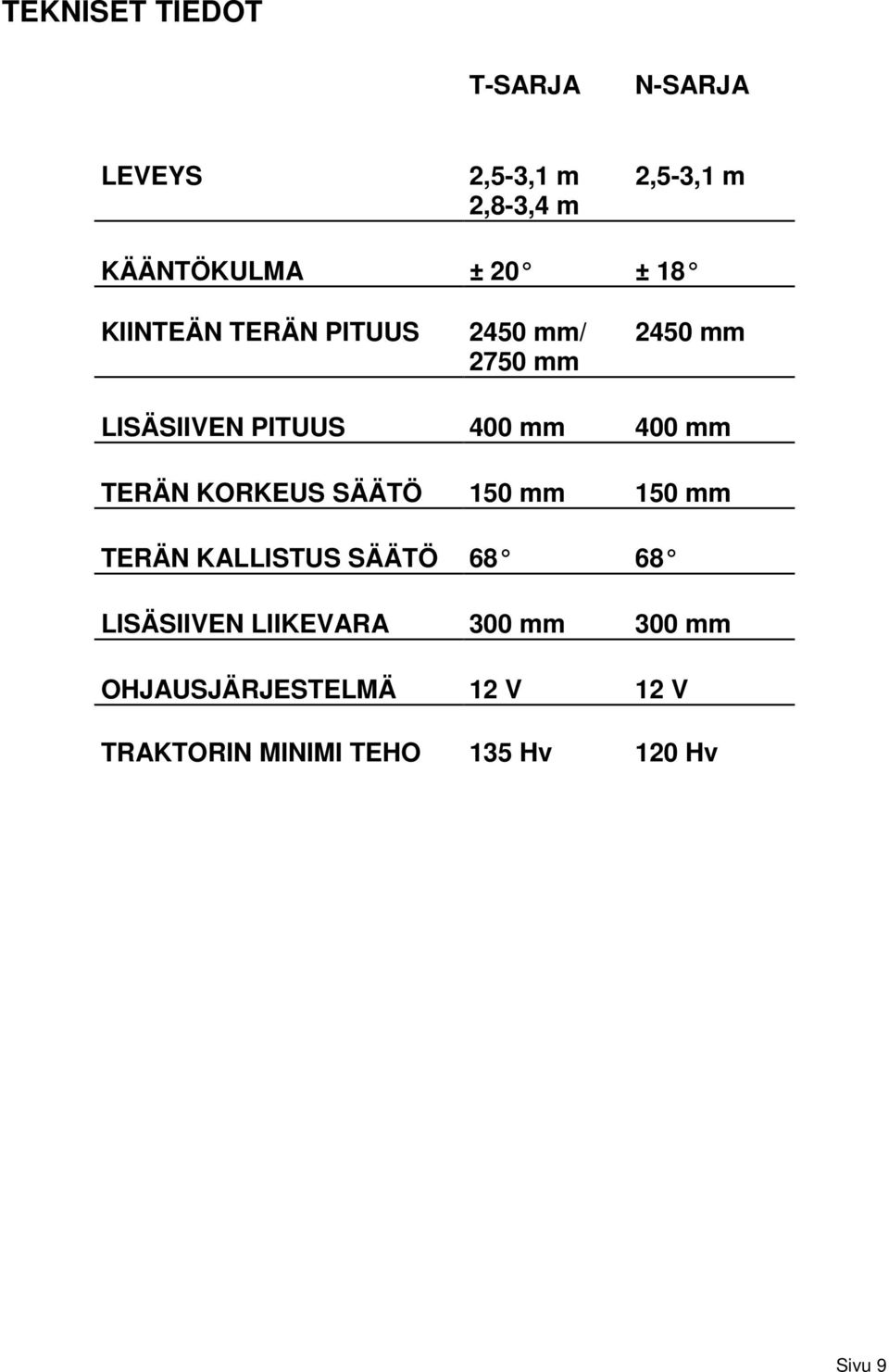 mm TERÄN KORKEUS SÄÄTÖ 150 mm 150 mm TERÄN KALLISTUS SÄÄTÖ 68 68 LISÄSIIVEN