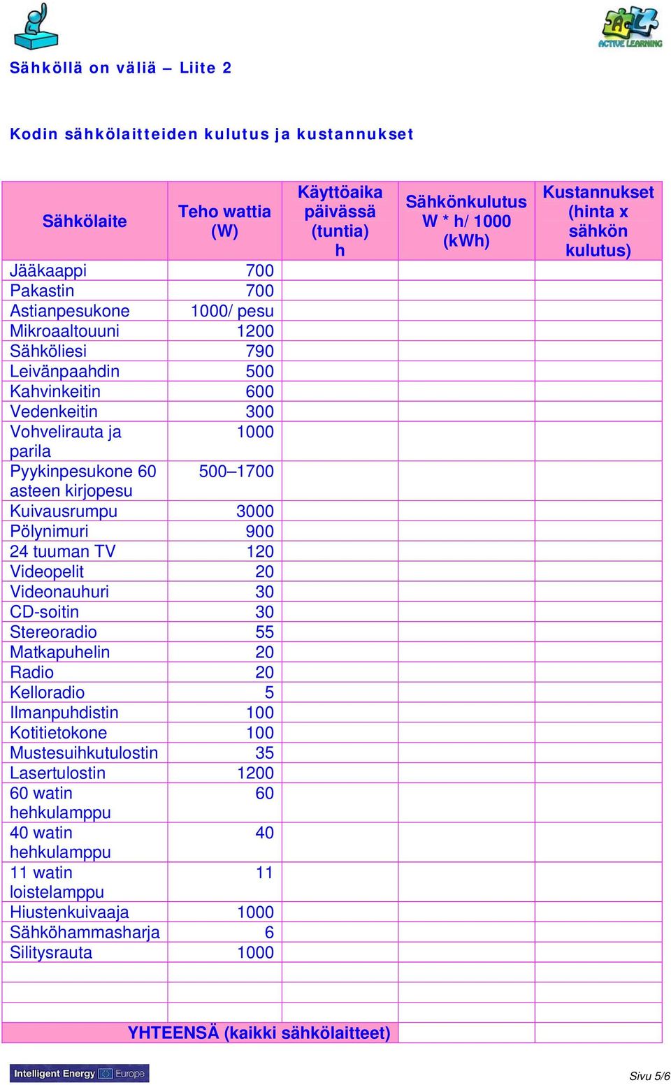 30 CD-soitin 30 Stereoradio 55 Matkapuhelin 20 Radio 20 Kelloradio 5 Ilmanpuhdistin 100 Kotitietokone 100 Mustesuihkutulostin 35 Lasertulostin 1200 60 watin 60 hehkulamppu 40 watin 40 hehkulamppu 11