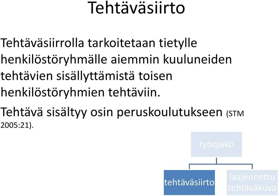 sisällyttämistä toisen henkilöstöryhmien tehtäviin.