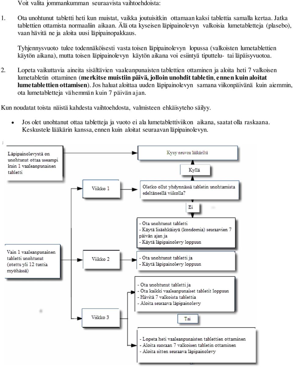 Tyhjennysvuoto tulee todennäköisesti vasta toisen läpipainolevyn lopussa (valkoisten lumetablettien käytön aikana), mutta toisen läpipainolevyn käytön aikana voi esiintyä tiputtelu- tai läpäisyvuotoa.