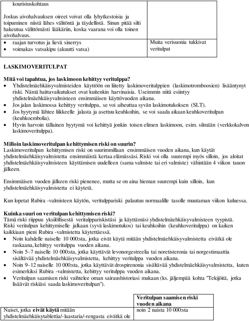 raajan turvotus ja lievä sinerrys voimakas vatsakipu (akuutti vatsa) Muita verisuonia tukkivat veritulpat LASKIMOVERITULPAT Mitä voi tapahtua, jos laskimoon kehittyy veritulppa?
