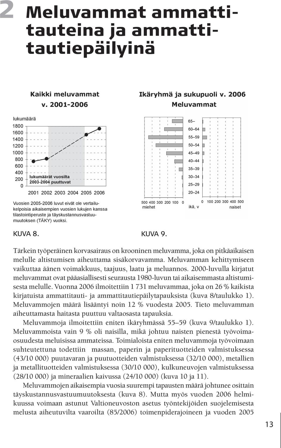 2001-2006 lukumäärät vuosilta 2003-2004 puuttuvat Ikäryhmä ja sukupuoli v.