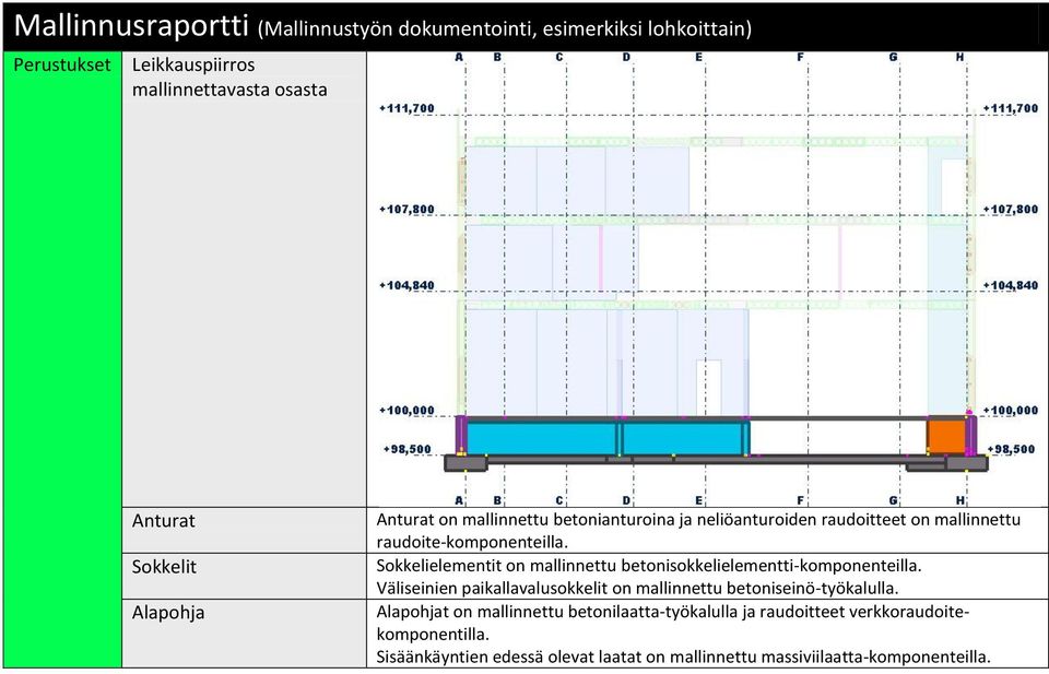 Sokkelielementit on mallinnettu betonisokkelielementti-komponenteilla. Väliseinien paikallavalusokkelit on mallinnettu betoniseinö-työkalulla.