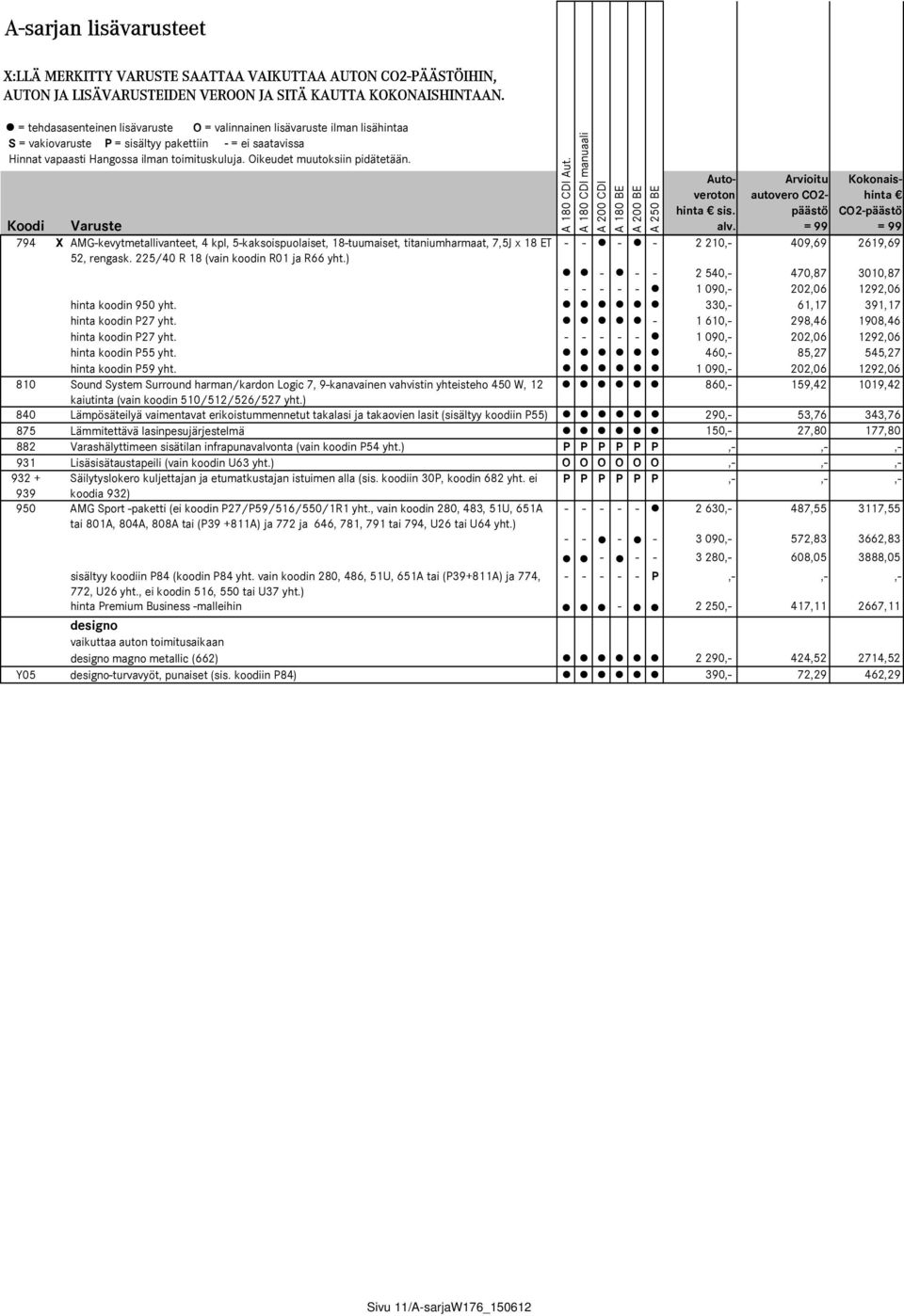 Oikeudet muutoksiin pidätetään. Koodi Varuste 794 X AMG-kevytmetallivanteet, 4 kpl, 5-kaksoispuolaiset, 18-tuumaiset, titaniumharmaat, 7,5J x 18 ET 52, rengask.