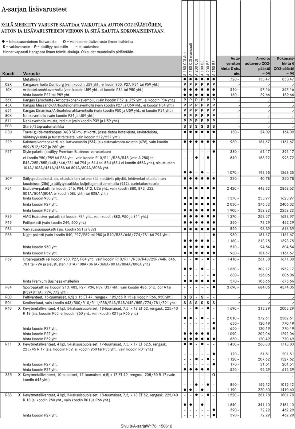 Oikeudet muutoksiin pidätetään. A 180 CDI Aut. A 180 CDI manuaali A 200 CDI A 180 BE A 200 BE A 250 BE Autoveroton hinta sis. alv.