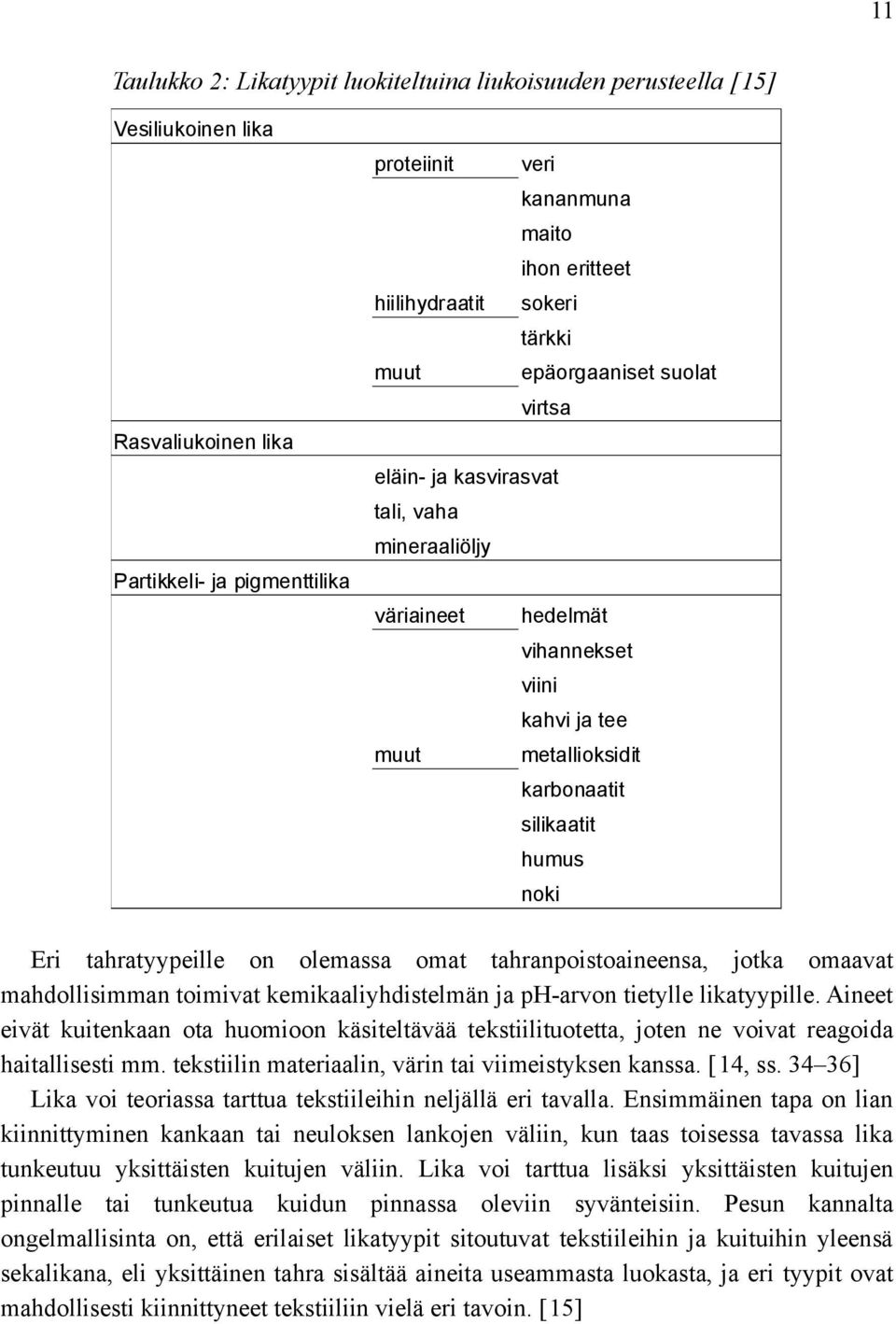 noki Eri tahratyypeille on olemassa omat tahranpoistoaineensa, jotka omaavat mahdollisimman toimivat kemikaaliyhdistelmän ja ph-arvon tietylle likatyypille.