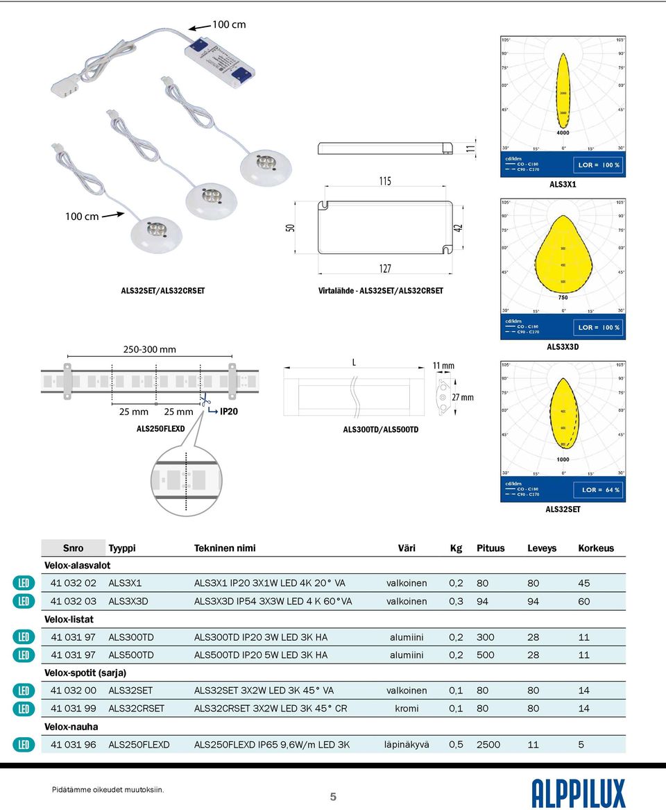 IP20 3X1W LED 4K 20 VA valkoinen 0,2 80 80 45 41 032 03 ALS3X3D ALS3X3D IP54 3X3W LED 4 K VA valkoinen 0,3 94 94 60 Velox-listat 41 031 97 ALS300TD ALS300TD IP20 3W LED 3K HA alumiini 0,2 300 28 11