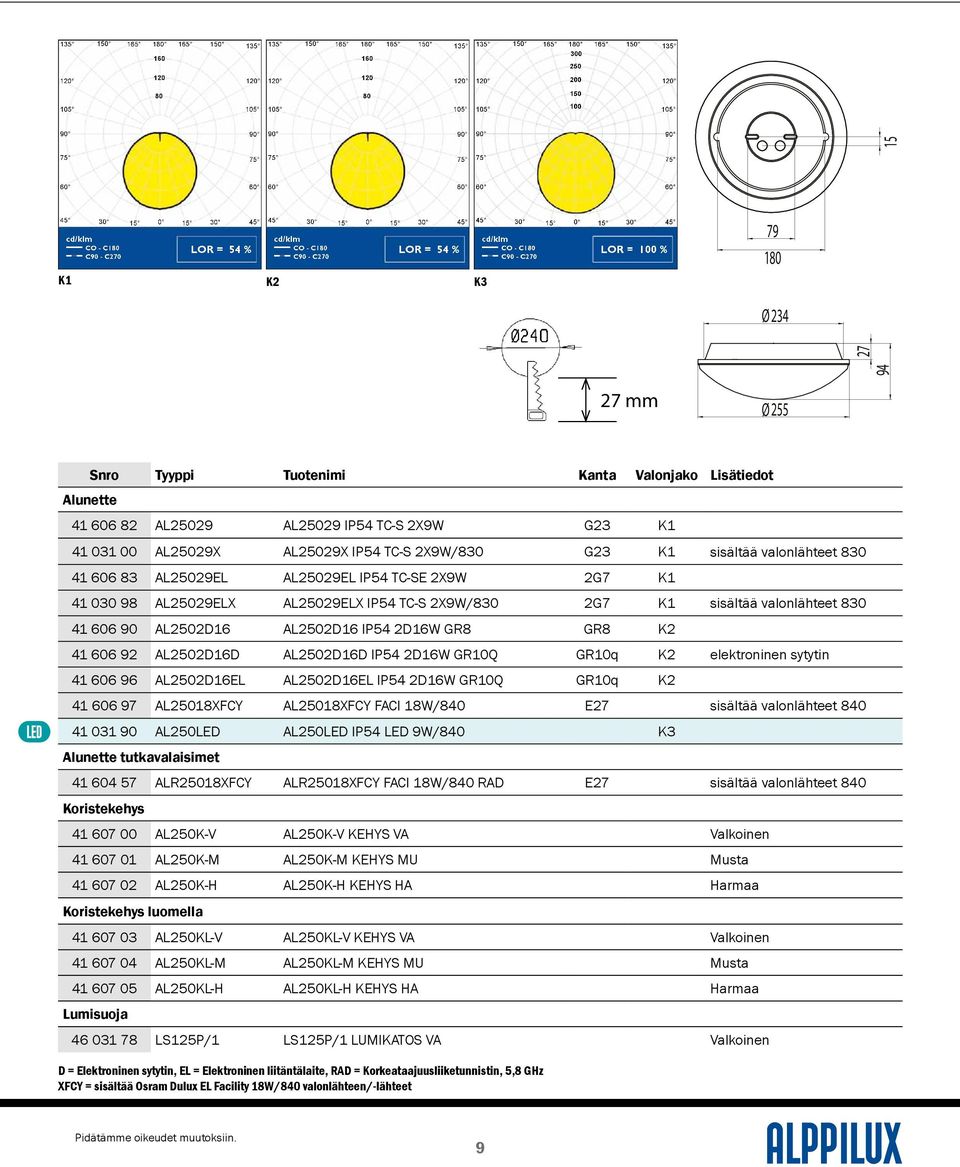 AL25029X AL25029X IP54 TC-S 2X9W/830 G23 K1 sisältää valonlähteet 830 41 606 83 AL25029EL AL25029EL IP54 TC-SE 2X9W 2G7 K1 41 030 98 AL25029ELX AL25029ELX IP54 TC-S 2X9W/830 2G7 K1 sisältää