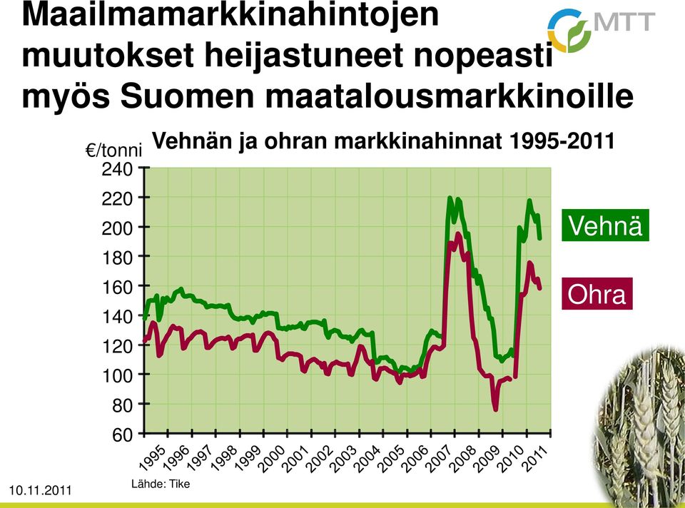 240 220 200 180 160 140 120 100 80 60 Vehnän ja