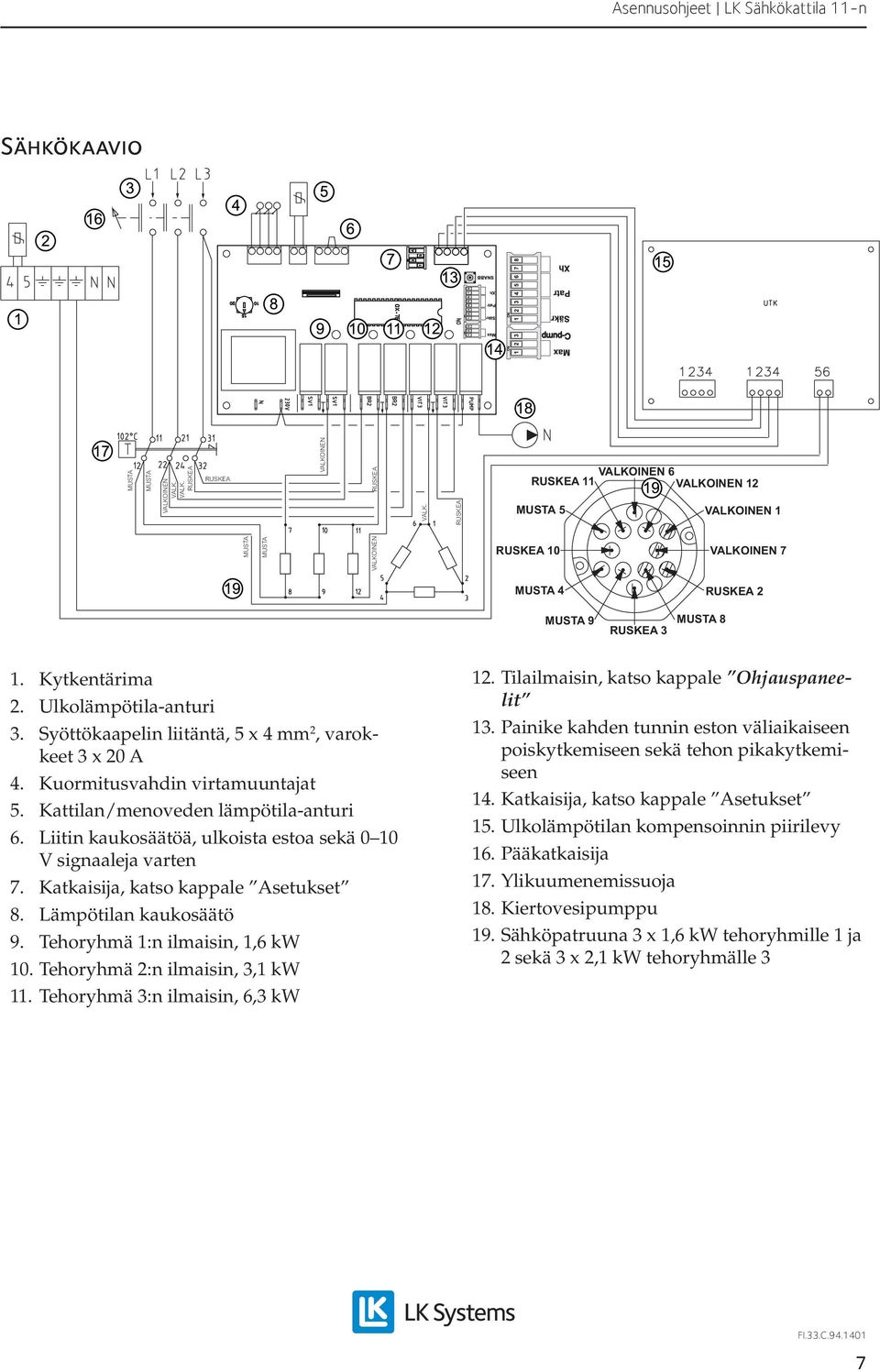 Syöttökaapelin liitäntä, 5 x 4 mm 2, varokkeet 3 x 20 A 4. Kuormitusvahdin virtamuuntajat 5. Kattilan/menoveden lämpötila-anturi. Liitin kaukosäätöä, ulkoista estoa sekä 0 10 V signaaleja varten.