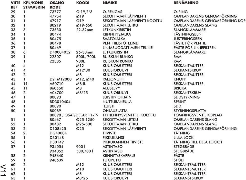 80475 SÄÄTÖJALKA JUSTERINGSBEN 36 1 80478 VENTTIILISTÖTELINE FÄSTE FÖR VENTIL 37 1 80469 LINJASUODATTIMIEN TELINE FÄSTE FÖR LINJEFILTREN 38 6 D40004052 26-38mm LETKUKIRISTIN SLANGKLÄMMARE 39 1 22307