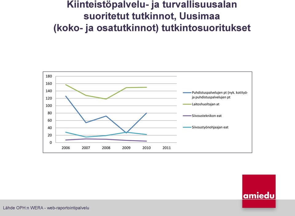 Puhdistuspalvelujen pt (nyk.