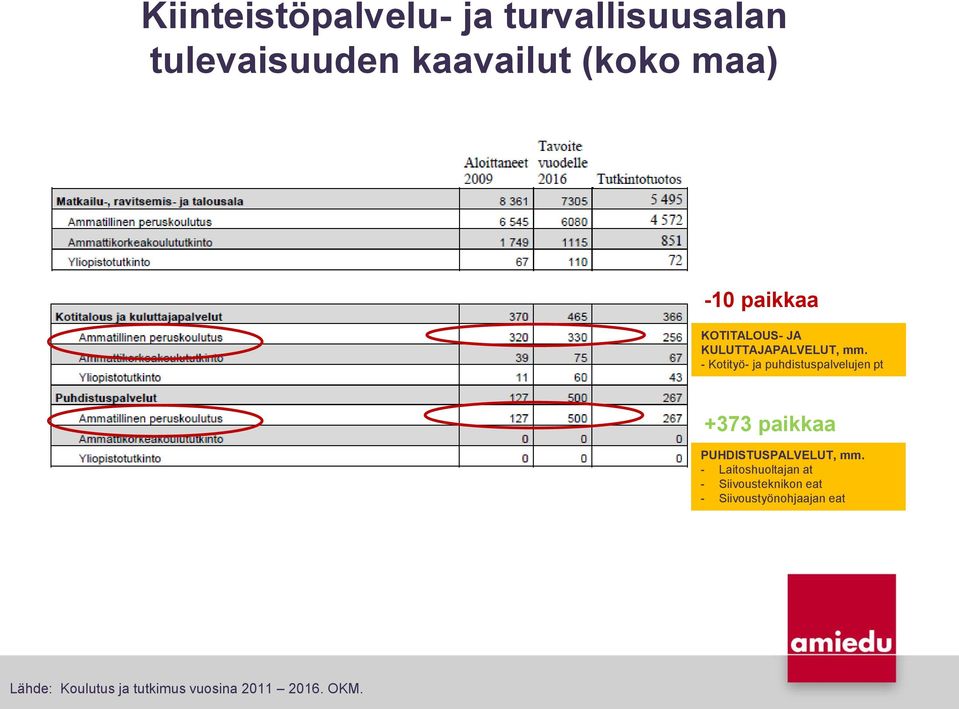 - Kotityö- ja puhdistuspalvelujen pt +373 paikkaa PUHDISTUSPALVELUT,