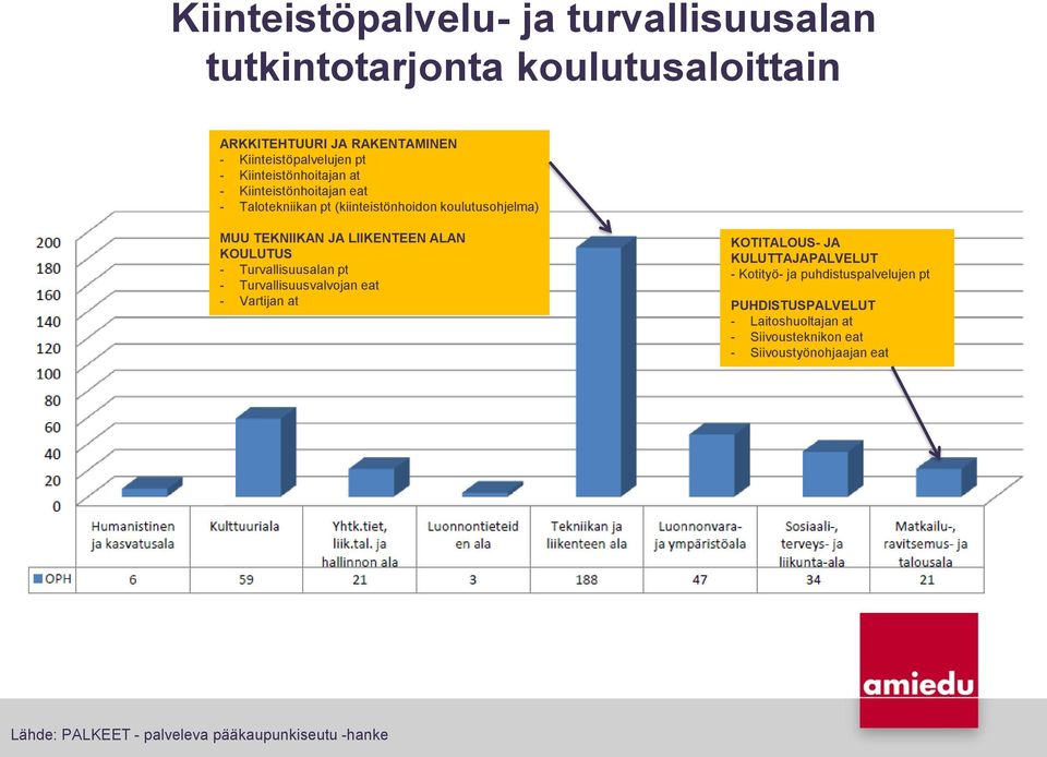 Turvallisuusalan pt - Turvallisuusvalvojan eat - Vartijan at KOTITALOUS- JA KULUTTAJAPALVELUT - Kotityö- ja puhdistuspalvelujen