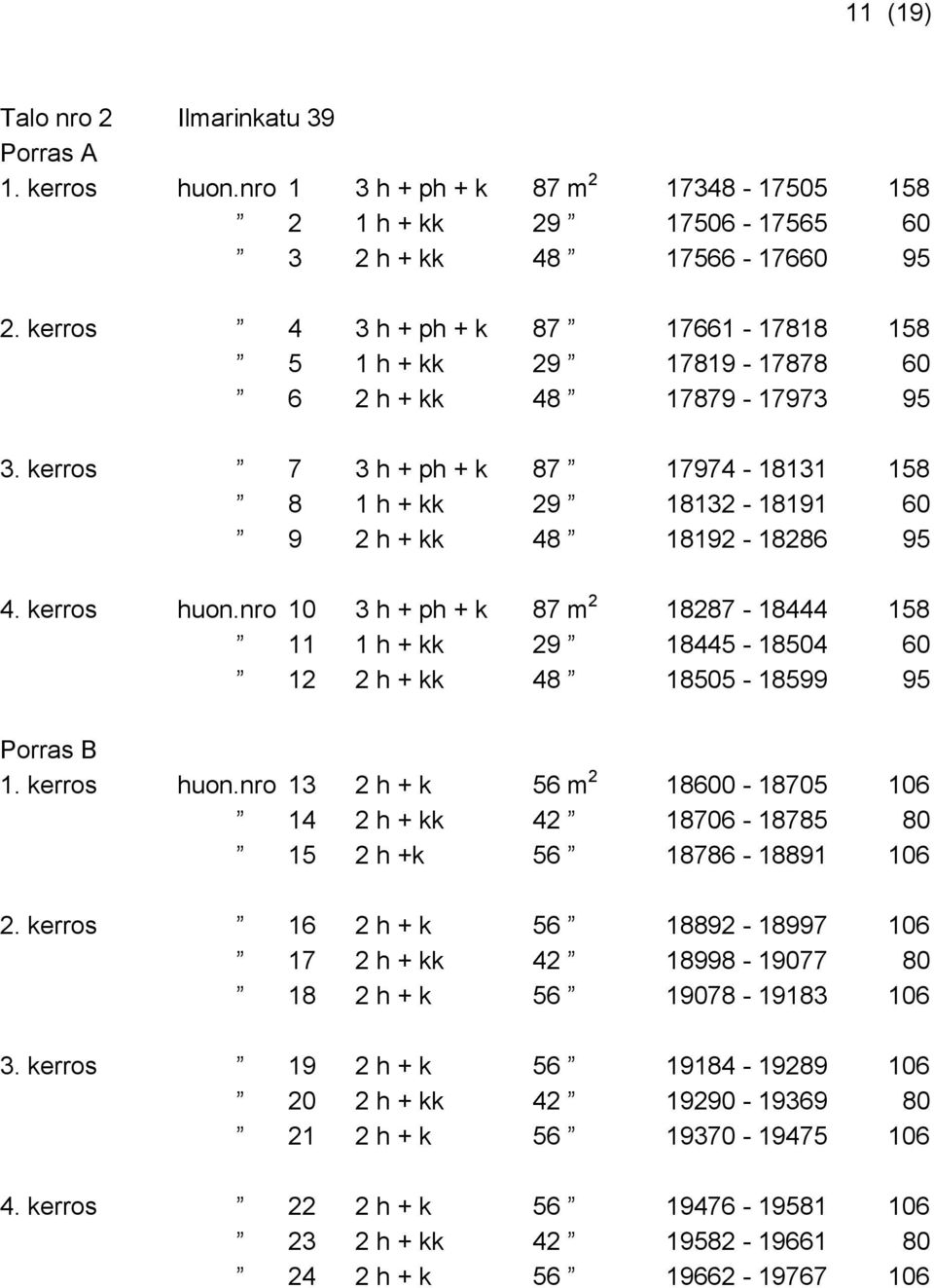 kerros 7 3 h + ph + k 87 17974-18131 158 8 1 h + kk 29 18132-18191 60 9 2 h + kk 48 18192-18286 95 4. kerros huon.