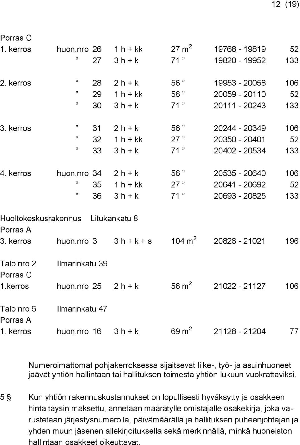 kerros huon.nro 34 2 h + k 56 20535-20640 106 35 1 h + kk 27 20641-20692 52 36 3 h + k 71 20693-20825 133 Huoltokeskusrakennus Litukankatu 8 3. kerros huon.