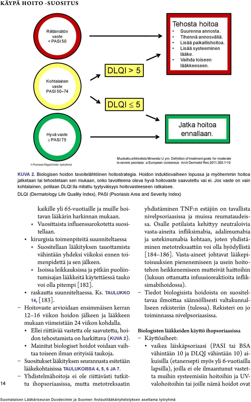 Definition of treatment goals for moderate to severe psoriasis: a European consensus. Arch Dermatol Res 2011;303:1-10 kuva 2. Biologisen hoidon tavoitelähtöinen hoitostrategia.