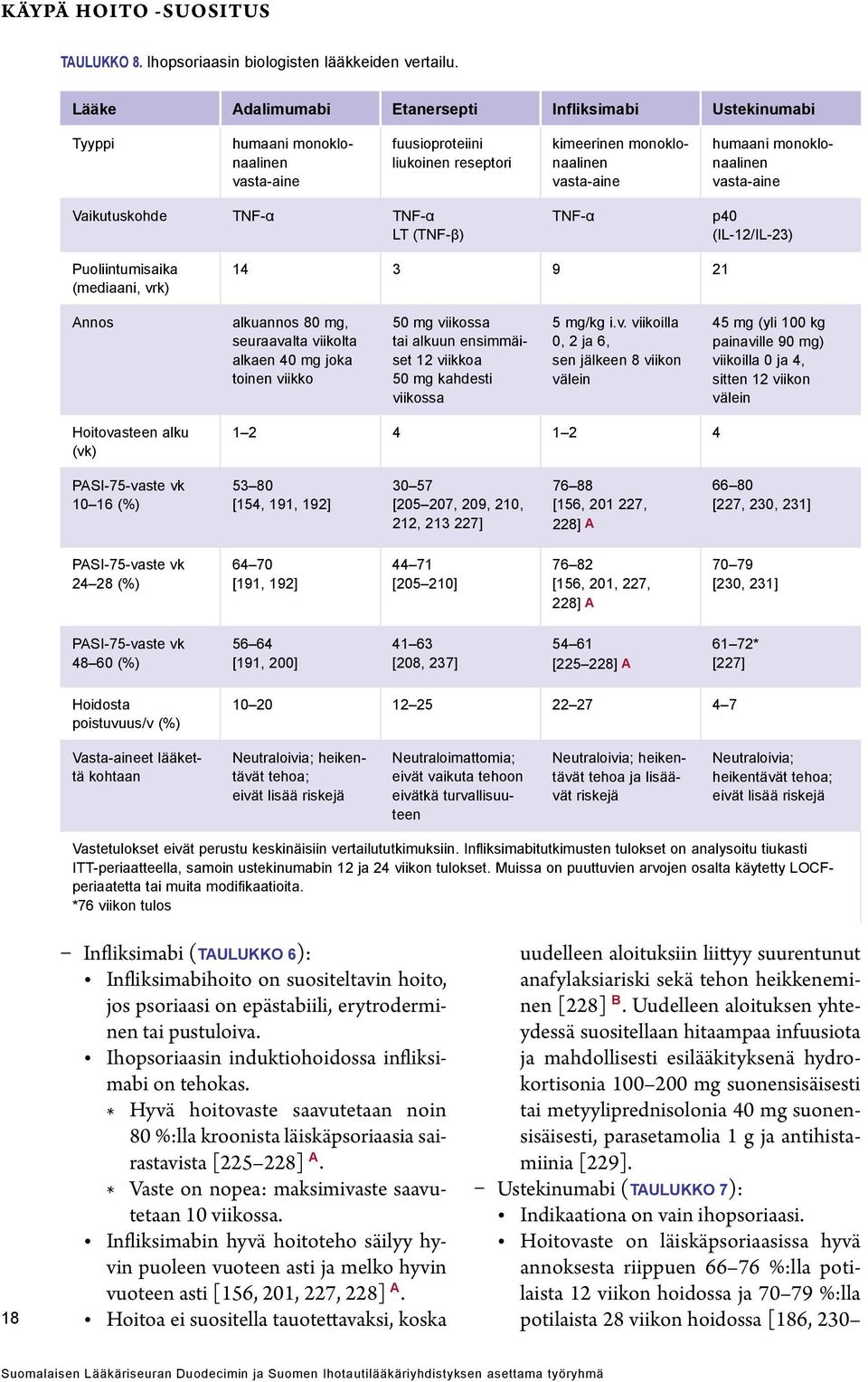 vasta-aine Vaikutuskohde TNF-α TNF-α LT (TNF-β) TNF-α p40 (IL-12/IL-23) Puoliintumisaika (mediaani, vrk) 14 3 9 21 Annos alkuannos 80 mg, seuraavalta viikolta alkaen 40 mg joka toinen viikko 50 mg