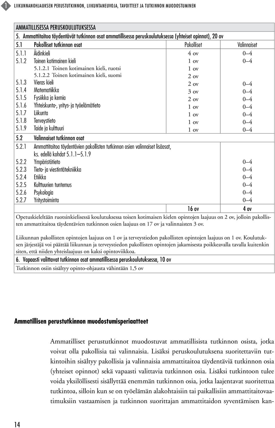 1.2.1 Toinen kotimainen kieli, ruotsi 5.1.2.2 Toinen kotimainen kieli, suomi 5.1.3 Vieras kieli 5.1.4 Matematiikka 5.1.5 Fysiikka ja kemia 5.1.6 Yhteiskunta-, yritys- ja työelämätieto 5.1.7 Liikunta 5.