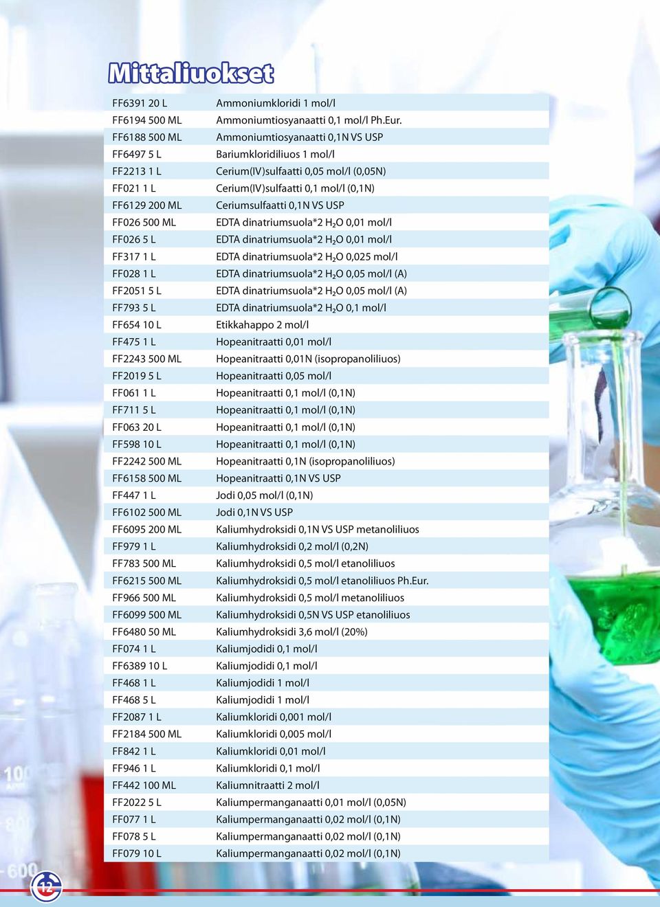 1 mol/l Ammoniumtiosyanaatti 0,1 mol/l Ph.Eur.