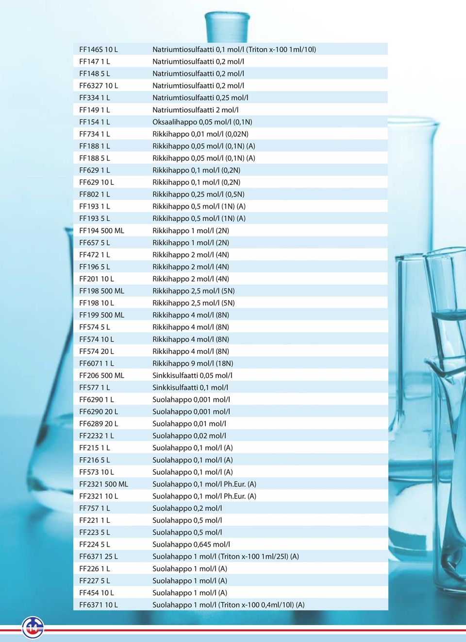 500 ML FF2321 10 L FF757 1 L FF221 1 L FF223 5 L FF224 5 L FF6371 25 L FF226 1 L FF227 5 L FF454 10 L FF6371 10 L Natriumtiosulfaatti 0,1 mol/l (Triton x-100 1ml/10l) Natriumtiosulfaatti 0,2 mol/l