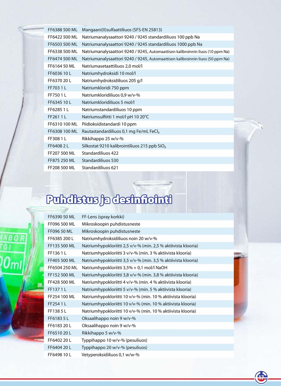 ML Natriumasetaattiliuos 2,0 mol/l FF6036 10 L Natriumhydroksidi 10 mol/l FF6370 20 L Natriumhydroksidiliuos 205 g/l FF703 1 L Natriumkloridi 750 ppm FF750 1 L Natriumkloridiliuos 0,9 w/v-% FF6345 10