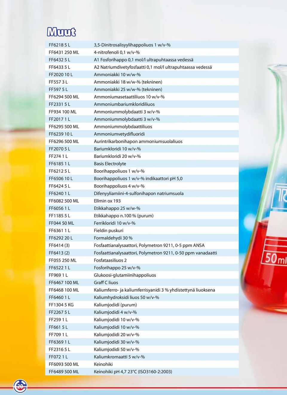 Ammoniakki 10 w/w-% Ammoniakki 18 w/w-% (tekninen) Ammoniakki 25 w/w-% (tekninen) Ammoniumasetaattiliuos 10 w/v-% Ammoniumbariumkloridiliuos Ammoniummolybdaatti 3 w/v-% Ammoniummolybdaatti 3 w/v-%