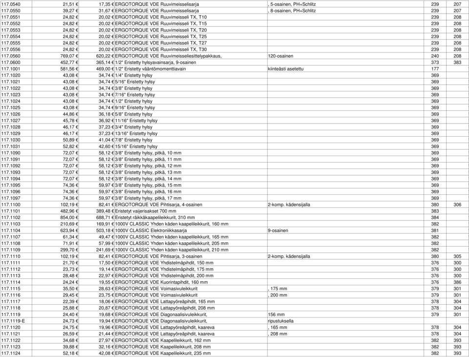 0554 24,82 20,02 ERGOTORQUE VDE Ruuvimeisseli TX, T25 239 208 117.0555 24,82 20,02 ERGOTORQUE VDE Ruuvimeisseli TX, T27 239 208 117.0556 24,82 20,02 ERGOTORQUE VDE Ruuvimeisseli TX, T30 239 208 117.
