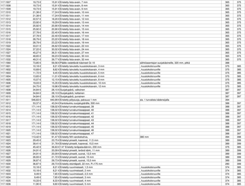 1513 23,92 19,29 Eristetty lista-avain, 13 mm 365 375 117.1514 25,92 20,90 Eristetty lista-avain, 14 mm 365 375 117.1515 25,92 20,90 Eristetty lista-avain, 15 mm 365 375 117.
