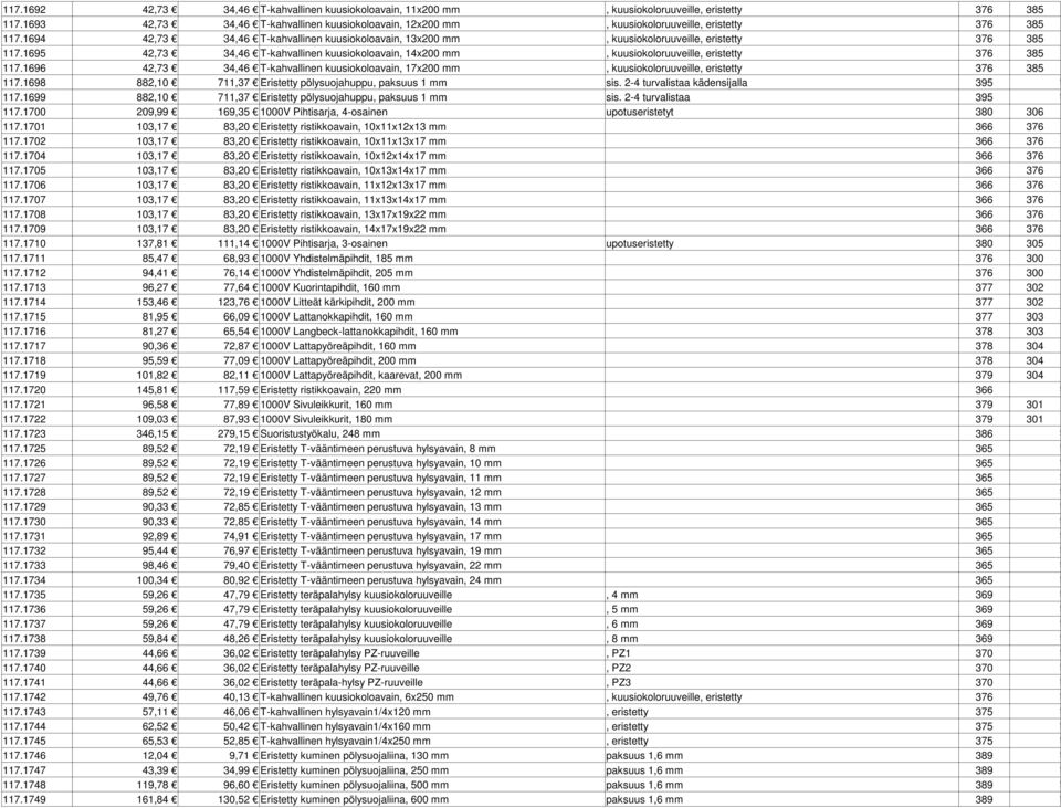 1694 42,73 34,46 T-kahvallinen kuusiokoloavain, 13x200 mm, kuusiokoloruuveille, eristetty 376 385 117.