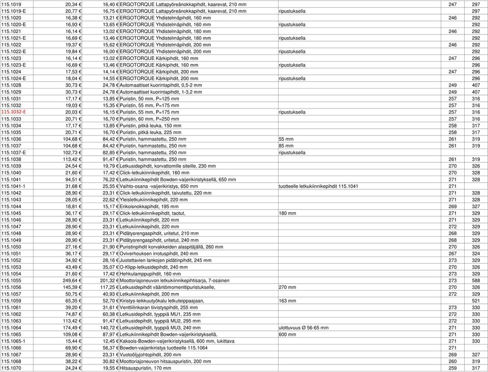 1021 16,14 13,02 ERGOTORQUE Yhdistelmäpihdit, 180 mm 246 292 115.1021-E 16,69 13,46 ERGOTORQUE Yhdistelmäpihdit, 180 mm ripustuksella 292 115.