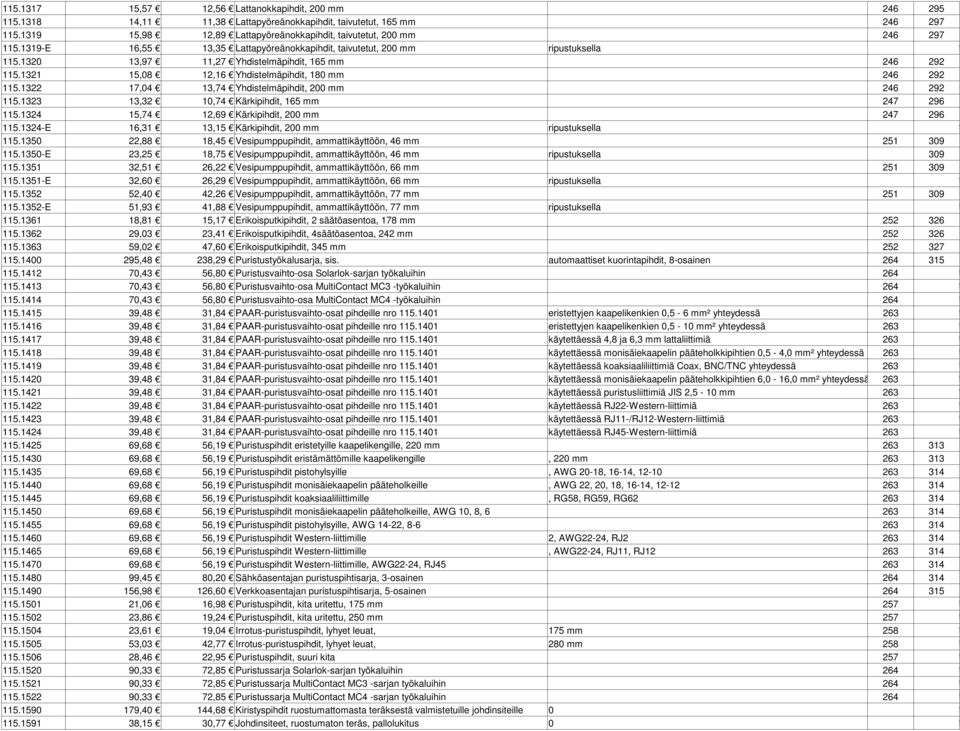 1320 13,97 11,27 Yhdistelmäpihdit, 165 mm 246 292 115.1321 15,08 12,16 Yhdistelmäpihdit, 180 mm 246 292 115.1322 17,04 13,74 Yhdistelmäpihdit, 200 mm 246 292 115.