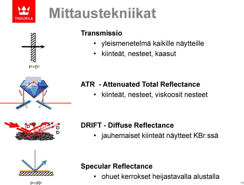 nesteet DRIFT - Diffuse Reflectance jauhemaiset kiinteät näytteet KBr:ssä