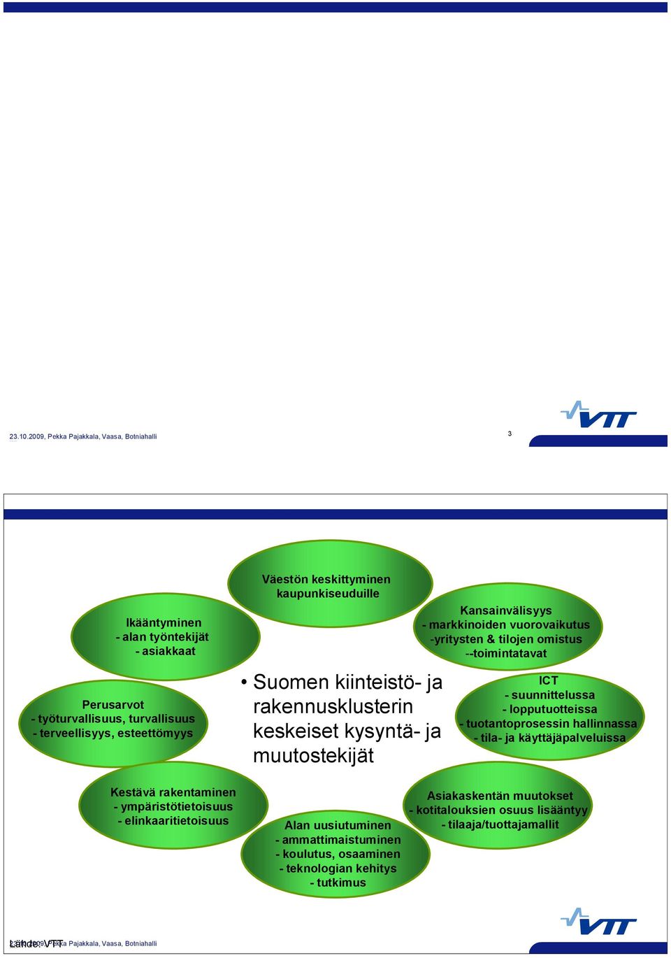 - suunnittelussa - lopputuotteissa - tuotantoprosessin hallinnassa - tila- ja käyttäjäpalveluissa Kestävä rakentaminen - ympäristötietoisuus - elinkaaritietoisuus Alan