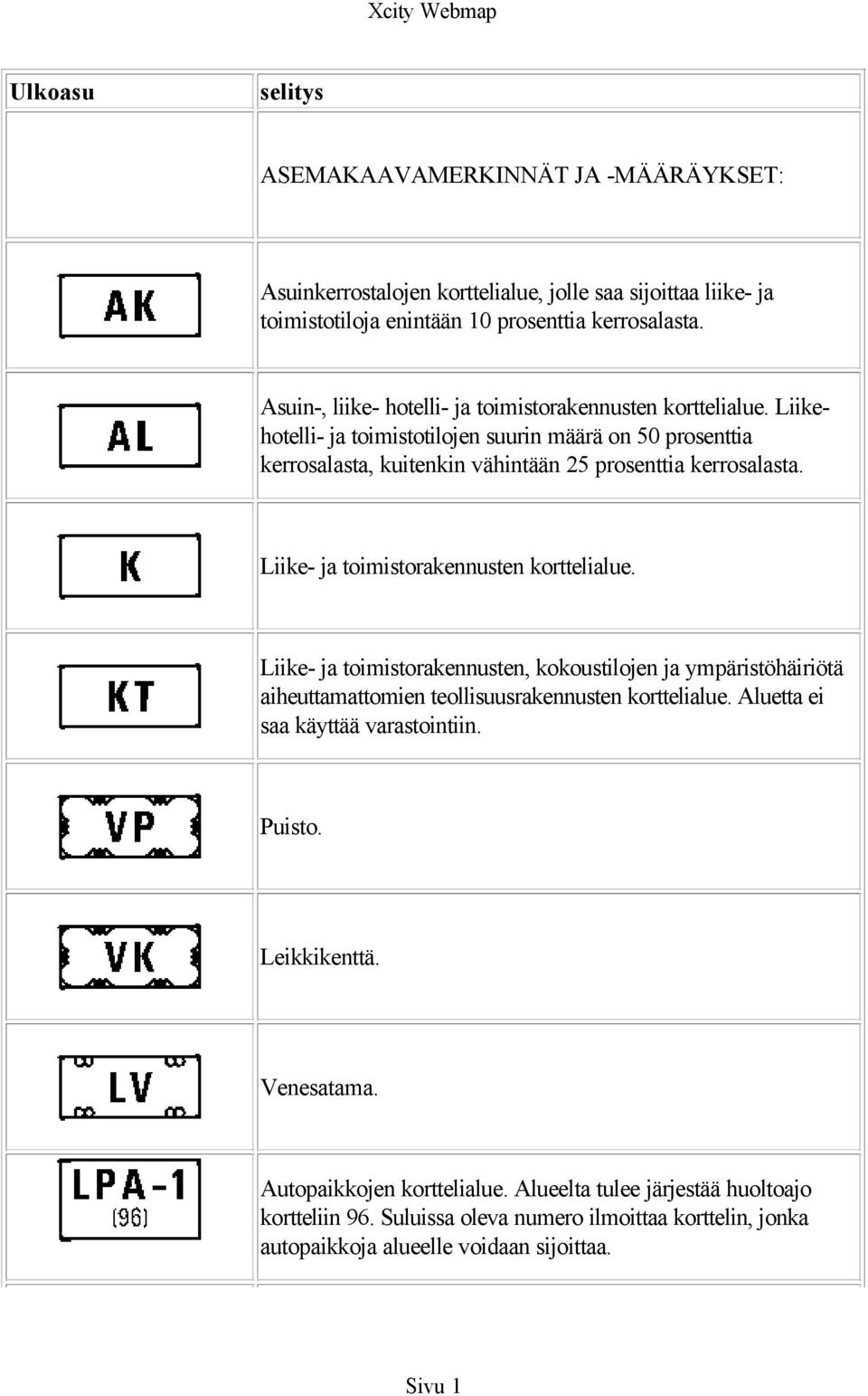 Liike- ja toimistorakennusten korttelialue. Liike- ja toimistorakennusten, kokoustilojen ja ympäristöhäiriötä aiheuttamattomien teollisuusrakennusten korttelialue.